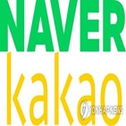 미국,둔화,물가,주가