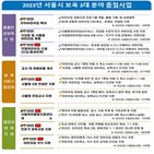 어린이집,서울,사업,지원,영유아,확대,보육