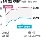 원유,전략비축유,러시아,감산,유가