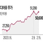 디어유,목표주가,소속,주가