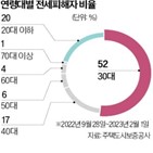 피해,가장