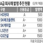 회사채,발행,현대,기업