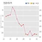 계약,한신공영,기사