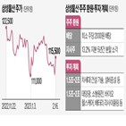 삼성물산,자사주,계획,소각,사업,투자,분야