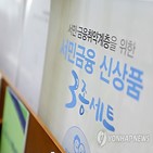 금리,대출,정책서민금융상품,연금리