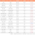 외국인,에코프로