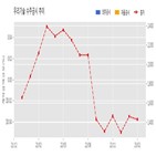 계약,기술,기사