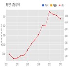 계약,기사,체결