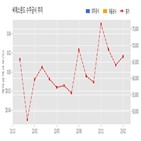 씨에스윈드,계약,체결