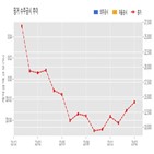 계약,핑거,기사