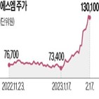 공개매수,가격,엔터,하이브,지분,주가