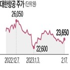 심사,대한항공,2단계,인천,한국