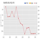 에쓰씨엔지니어링,계약,기사