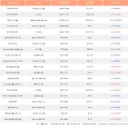 외국인,200선물인버스2X
