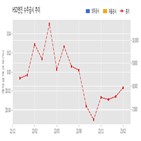 엔진,계약,기사