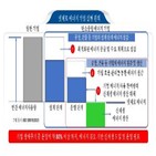 에너지,넷제로,탄소,강화,검증