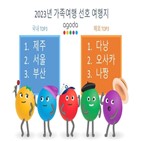 한국인,베트남