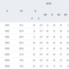 포인트,국채,금리,만기