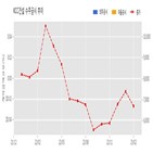 계약,KCC건설,기사