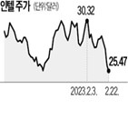 인텔,배당금,실적,지난해,이후,비용