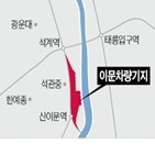 개발,이문차량기지,일대,계획,차량기지