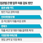 은행,대출,경쟁,결제,법인