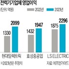 전력기기,현대일렉트릭,효성중공업,영업이익,투자,업체