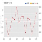 계약,체결,기사