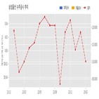 계약,삼성물산,기사