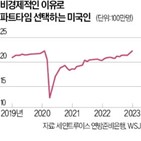 시간제,미국인