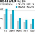 미국,유럽,원유,에너지,지난해,미국산