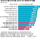 통신사,마진율,기록,국내,평균,일본,한국