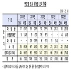 위반,조치,금감원,공시위반,수준