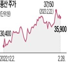 미국,한국,재블린,재고,포탄,풍산