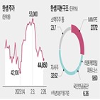 공개매수,한샘,매입,방식