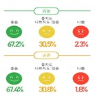 귀농가구,귀촌가구,귀농,조사,이주