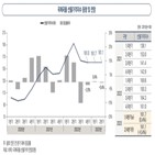 곡물,지난해