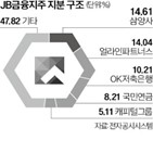 얼라인,금융,주주,배당,요구,사외이사