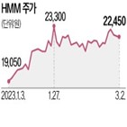 산은,매각,실적,개선