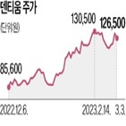 올해,중국,임플란트