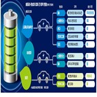 삼성,배터리,업체,전기차,미국,합작공장,완성,LG에너지솔루션,투자