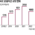 기업,행사,대상,의결권,투자,미국