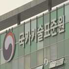 지원,국제표준화