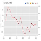 한전기술,기사