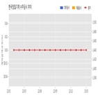 한국정밀기계,계약,기사