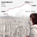 아파트,서울,이달,중위값,매매,10억