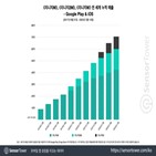 리니지,매출,게임,누적,비중