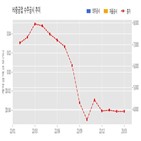 계약,중공업,대잠동