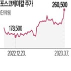 주가,관련주,2차전지,수주