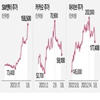 하이브,공개매수,카카오,주가,엔터,지분,15만